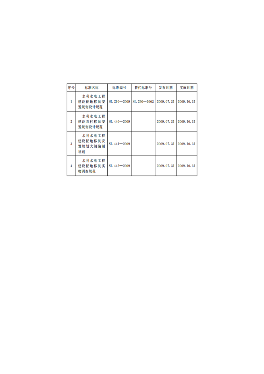 水利水电工程建设征地移民安置规划设计规范 SL 290-2009.pdf_第3页