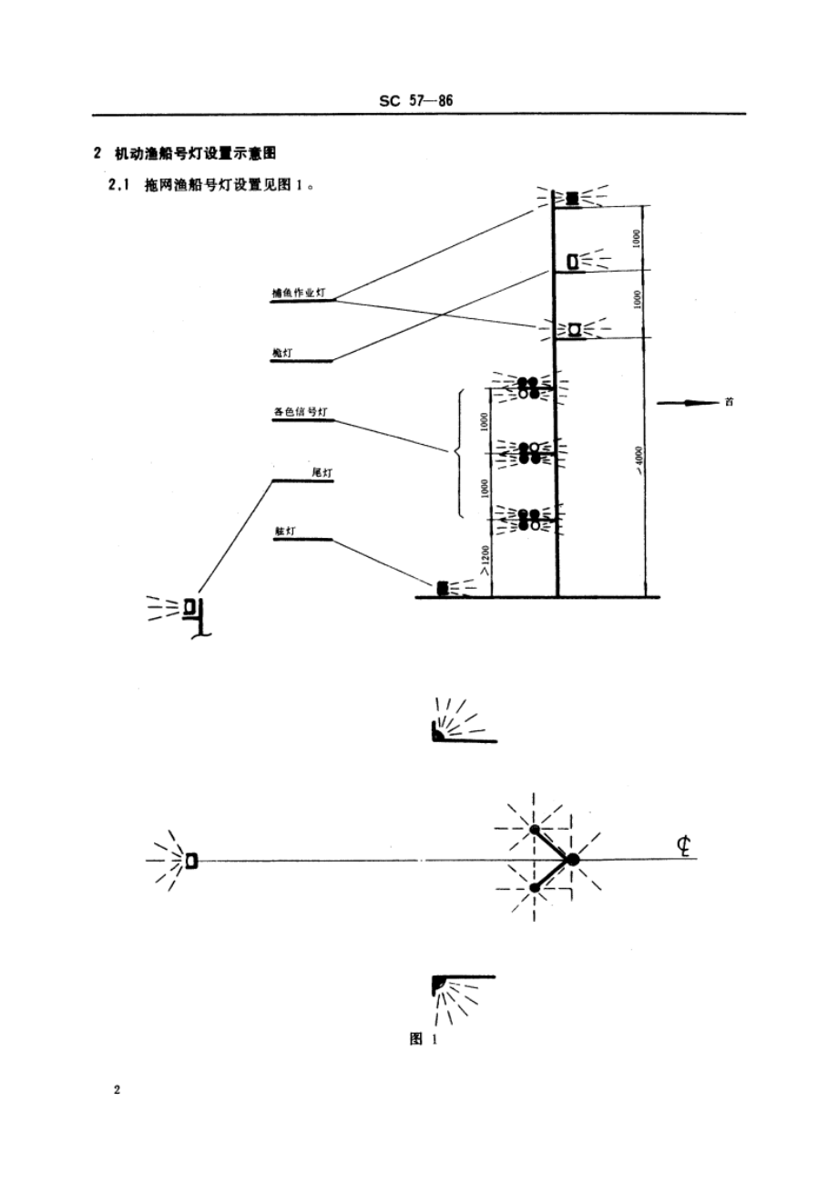 机动渔船号灯与号型配置 SC 57-1986.pdf_第3页