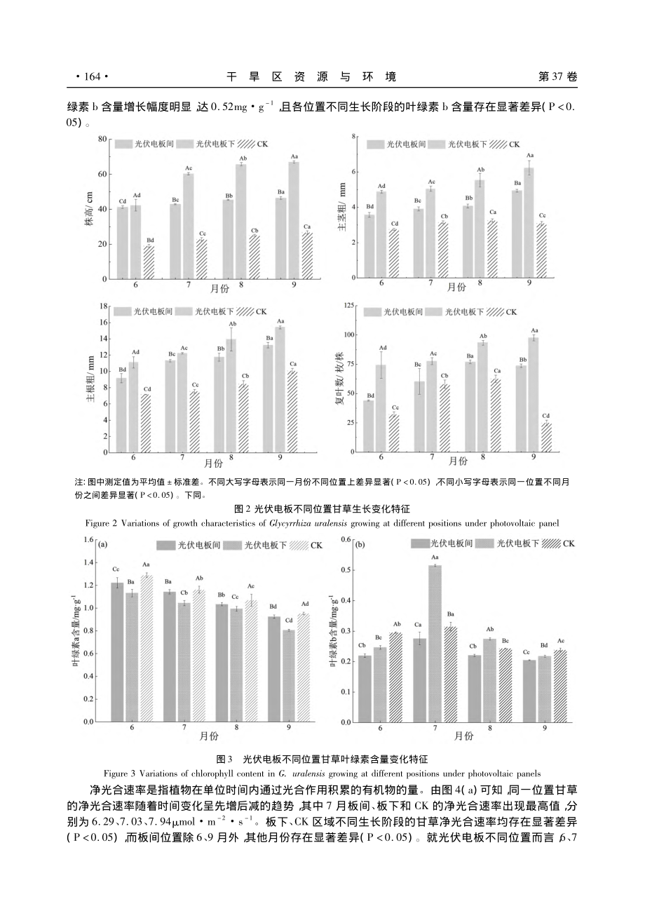 可追踪式光伏阵列内甘草的生长与生理适应性研究_包晓英.pdf_第3页