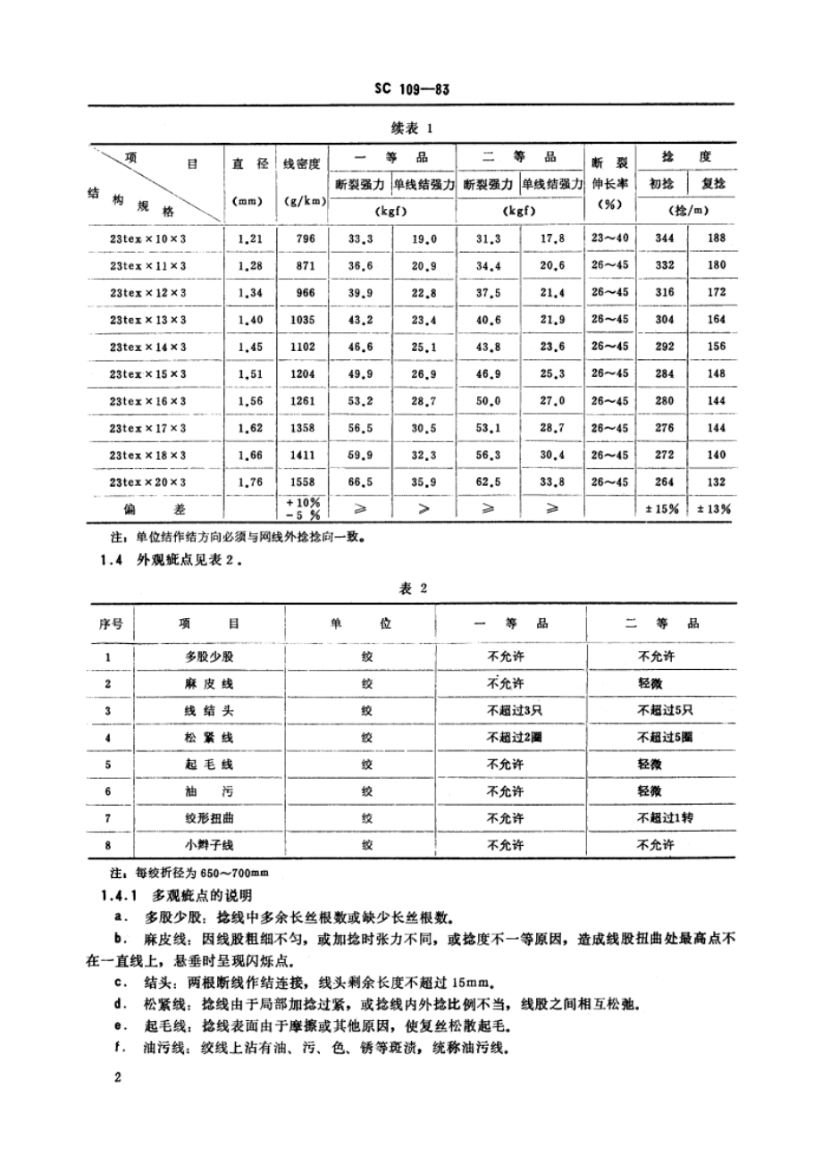 锦纶渔网线 SC 109-1983.pdf_第3页