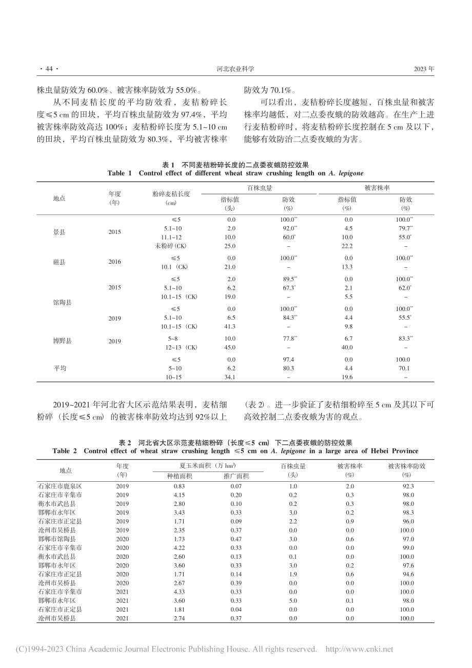 麦秸粉碎长度对二点委夜蛾的防控效果_李秀芹.pdf_第3页