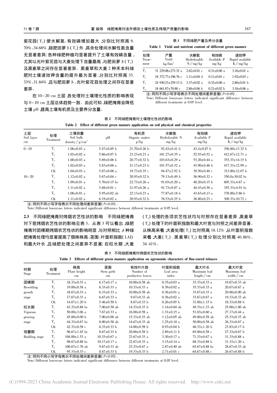 绿肥掩青对连作烟田土壤性质及烤烟产质量的影响_夏融.pdf_第3页