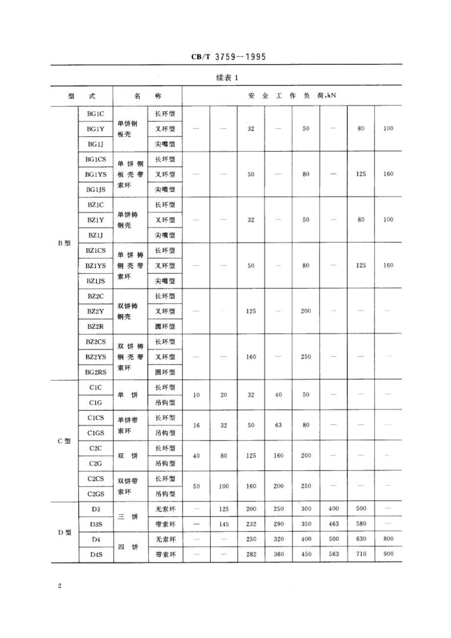 钢索滑车 CBT 3759-1995.pdf_第3页