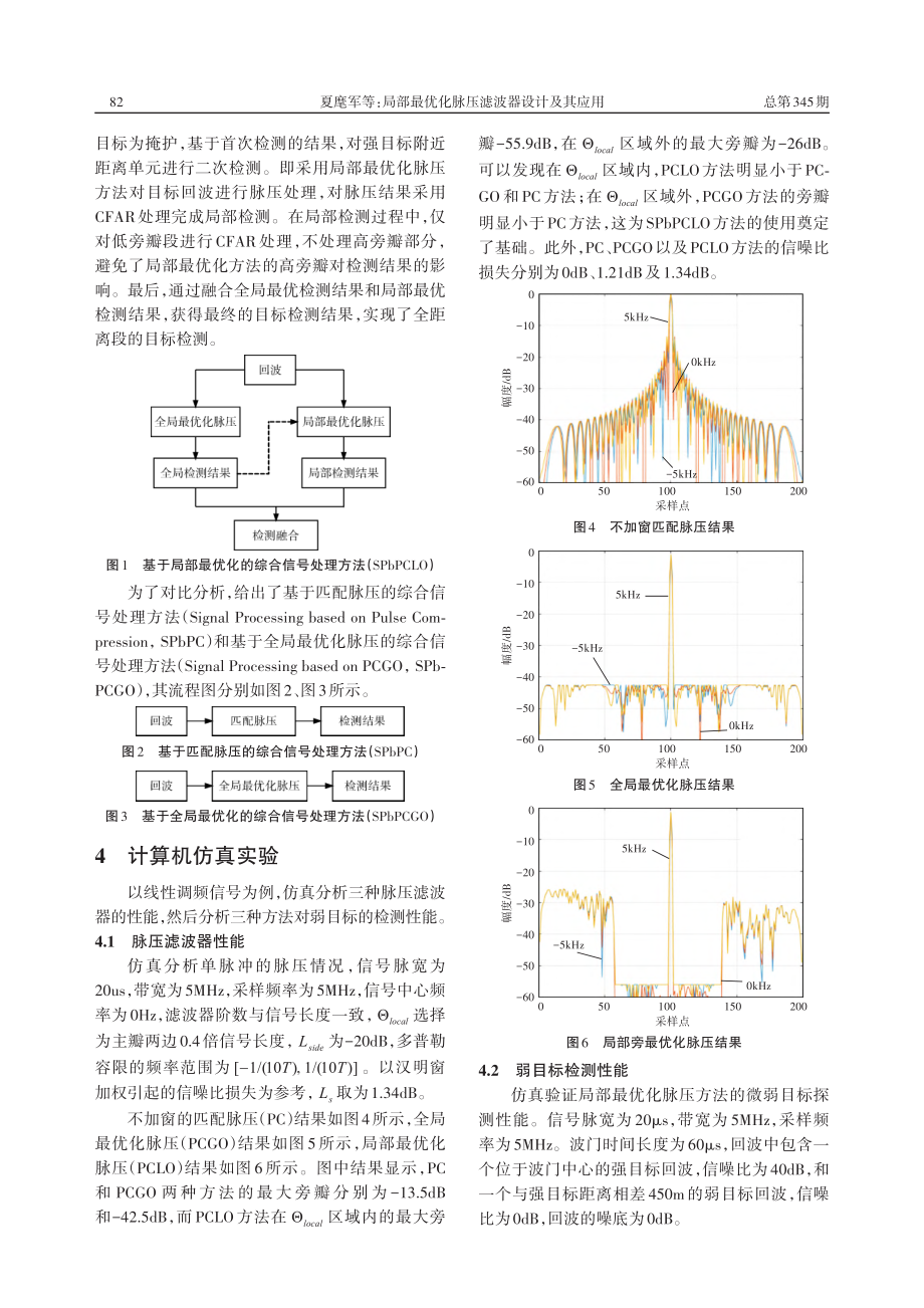 局部最优化脉压滤波器设计及其应用_夏麾军.pdf_第3页