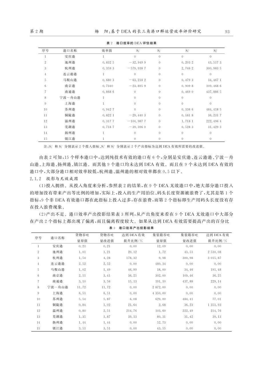 基于DEA的长三角港口群运营效率评价研究_杨阳.pdf_第3页