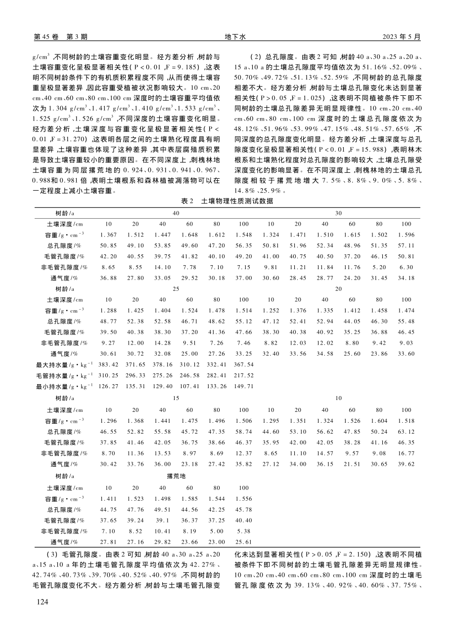 辽西低山丘陵区刺槐林地土壤物理特性变化规律研究_阎孟冬.pdf_第2页