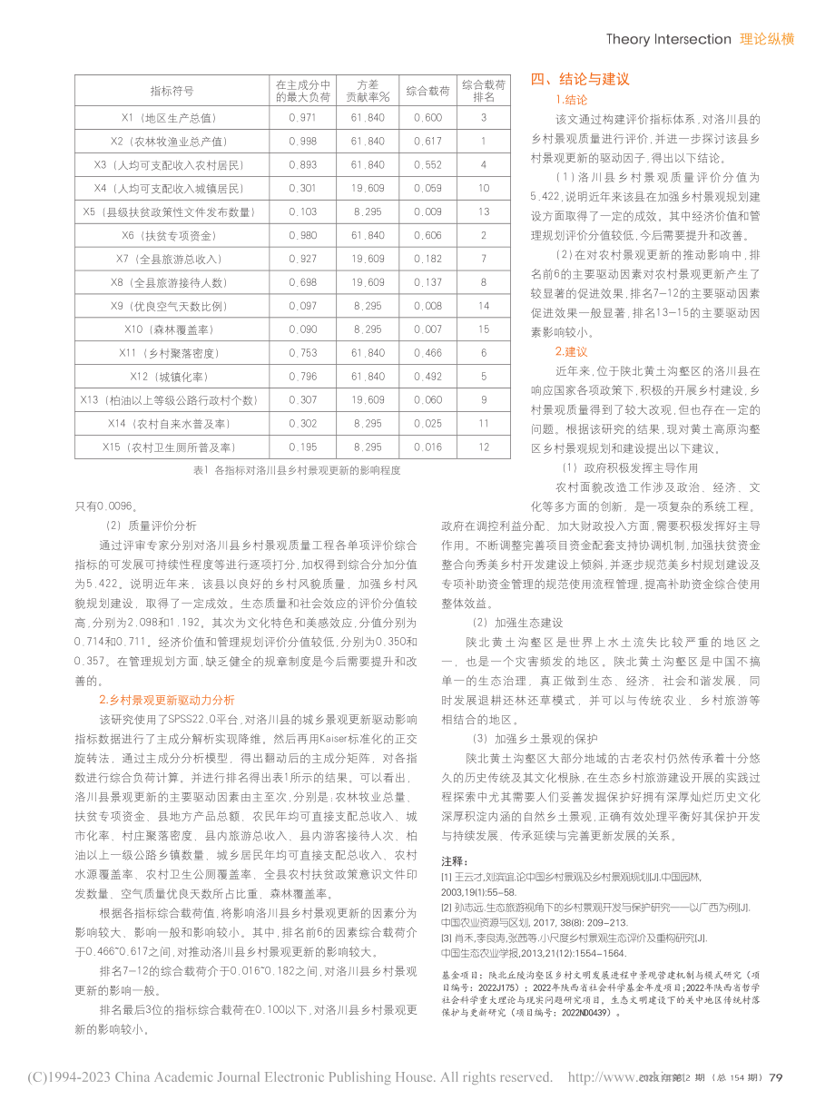 洛川县景观质量综合评价及更新驱动力分析_冯郁.pdf_第2页