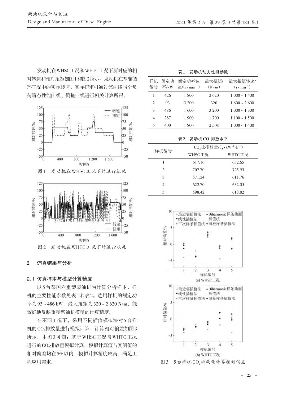 基于发动机性能试验的CO_2排放模型分析_黄强炜.pdf_第3页