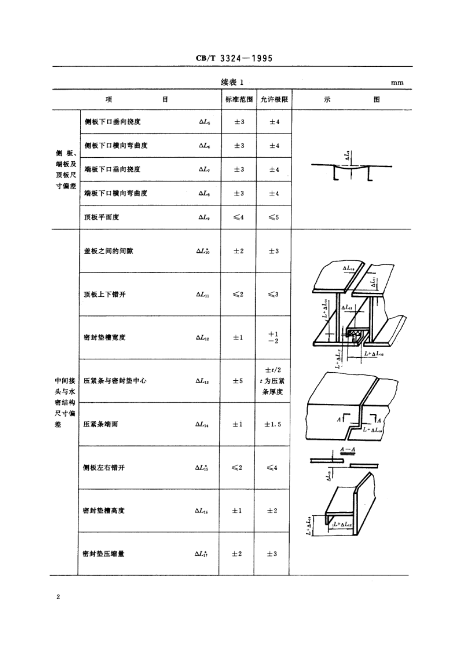 钢质舾装件精度 CBT 3324-1995.pdf_第3页