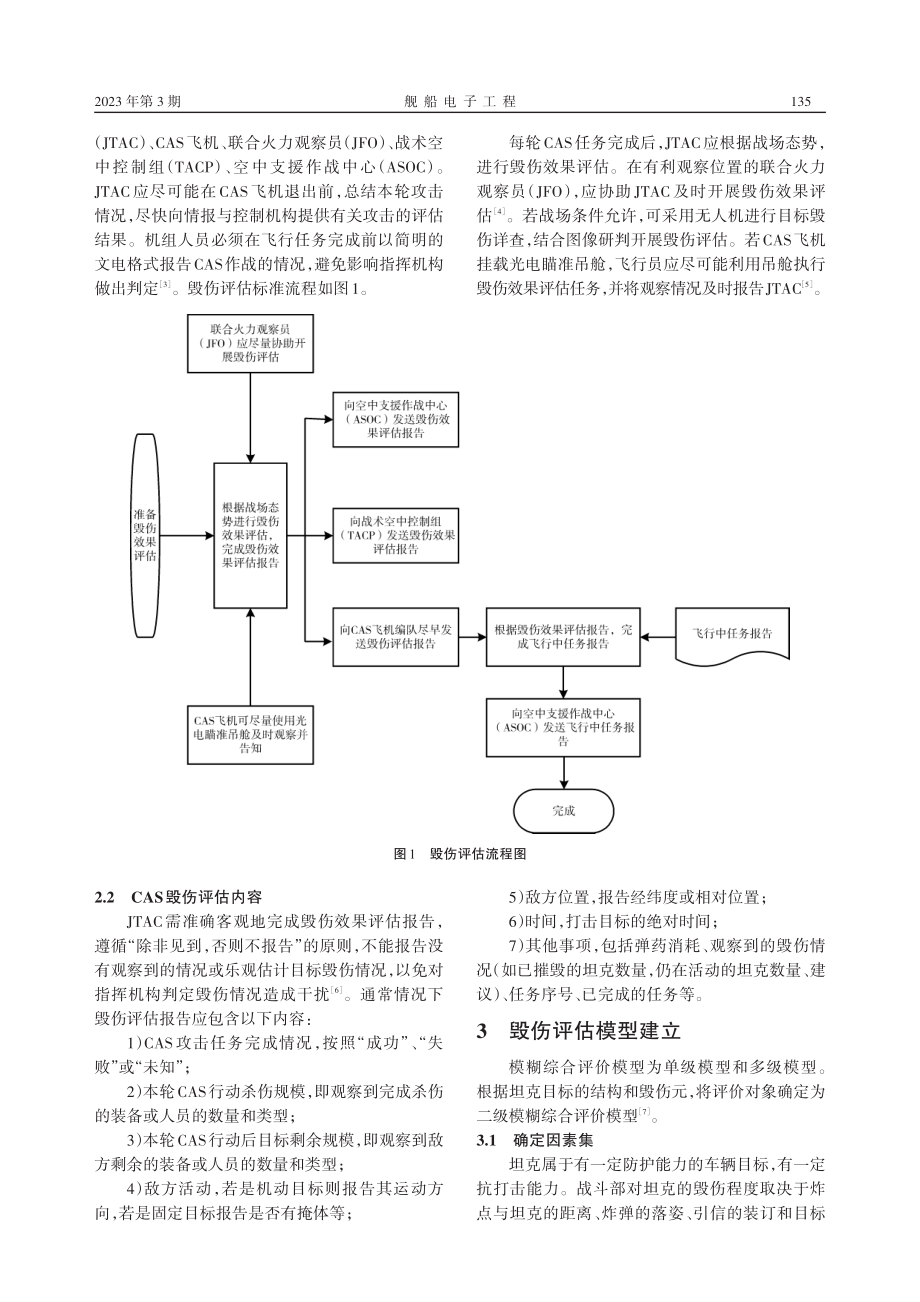 基于改进FCE法的CAS打击目标毁伤评估_董文洪.pdf_第2页