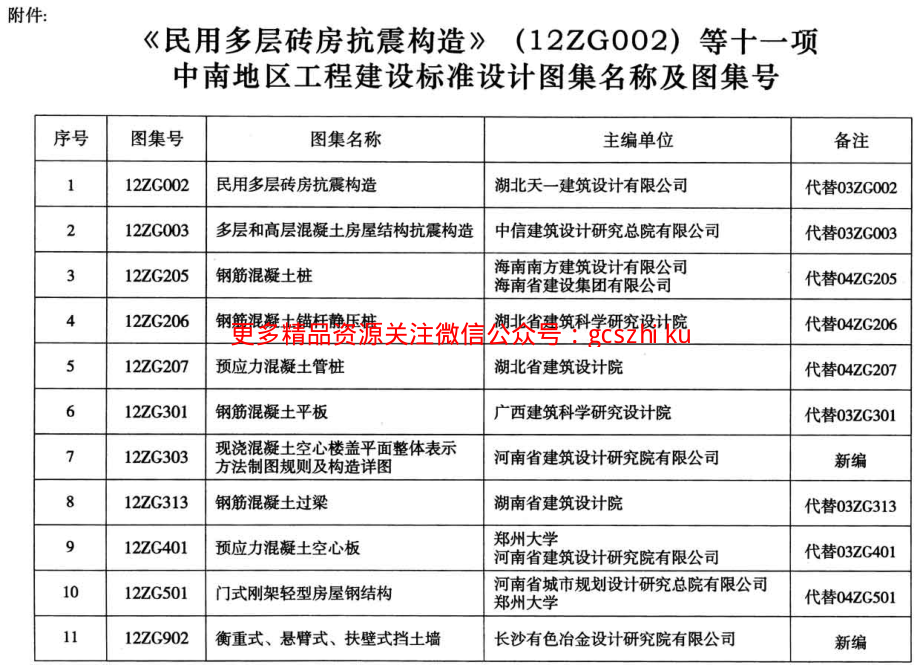 12ZG401预应力混凝土空心板.pdf_第3页