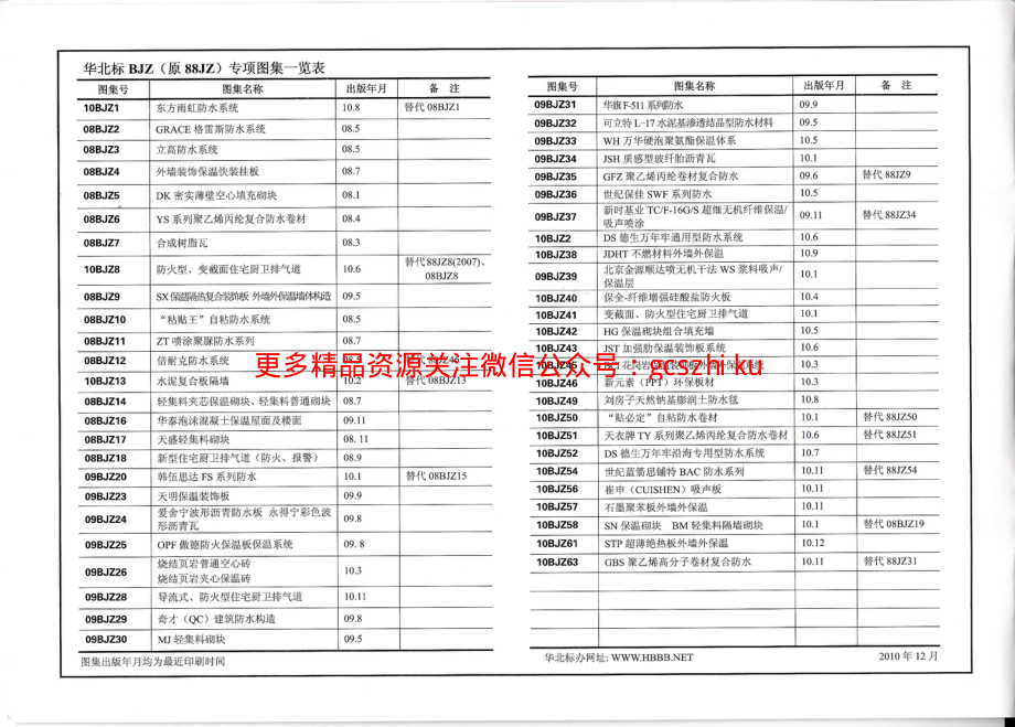 10BJZ61 STP超薄绝热板外墙外保温.pdf_第2页