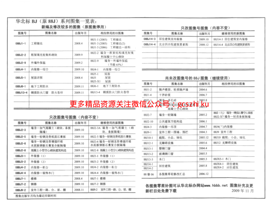 08BJ6-1地下工程防水1.pdf_第2页