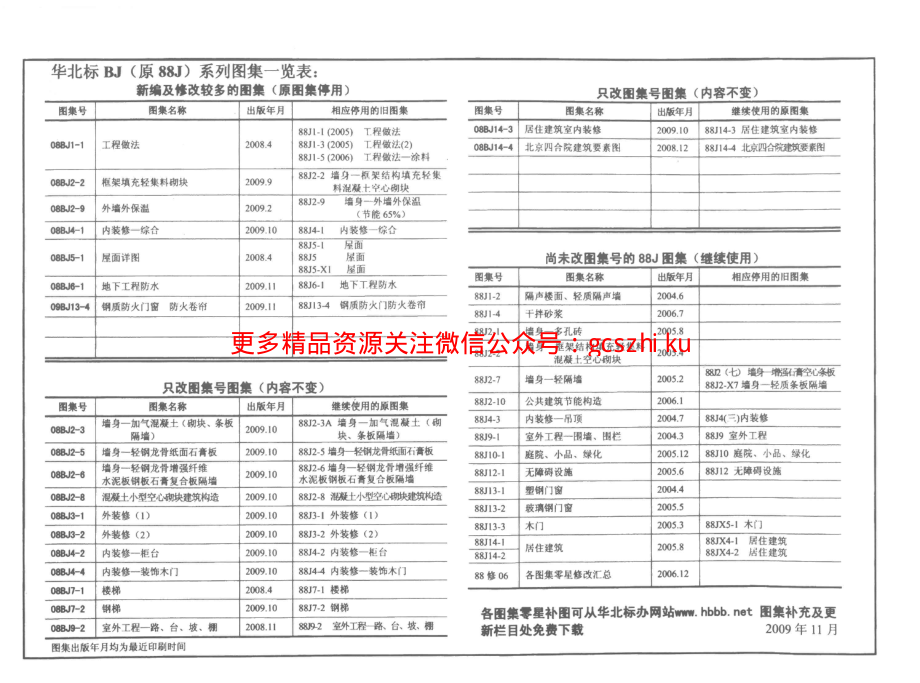 08BJ6-1 地下工程防水 (华北建筑标准图集).pdf_第2页