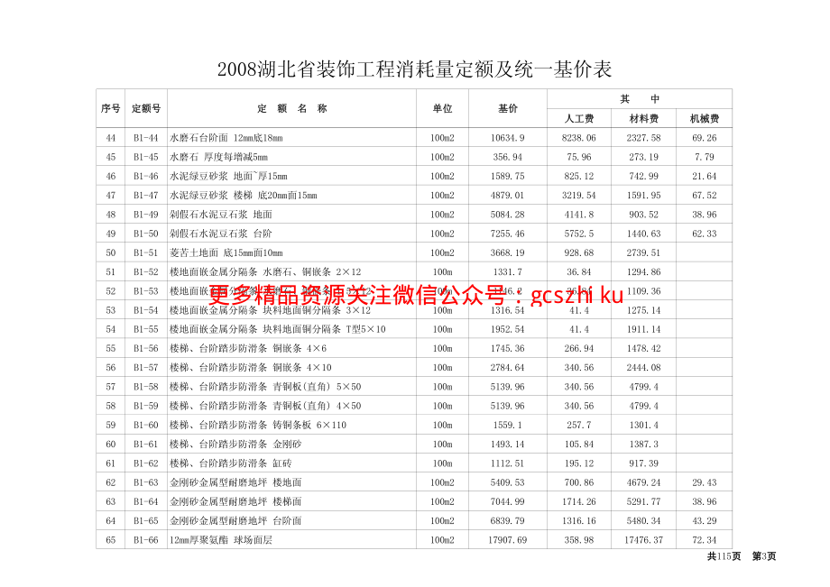 2008湖北省装饰工程消耗定额及统一基价表.pdf_第3页