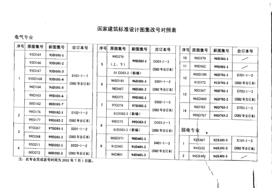 03D501-1防雷与接地安装.pdf_第2页