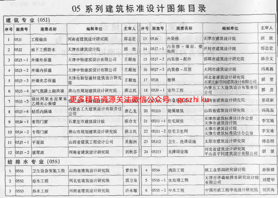 05系列内蒙古建筑标准设计图集05J1工程做法p.pdf_第2页