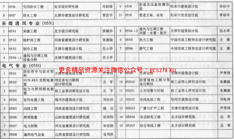 05系列内蒙古建筑标准设计图集05J1工程做法p.pdf_第3页