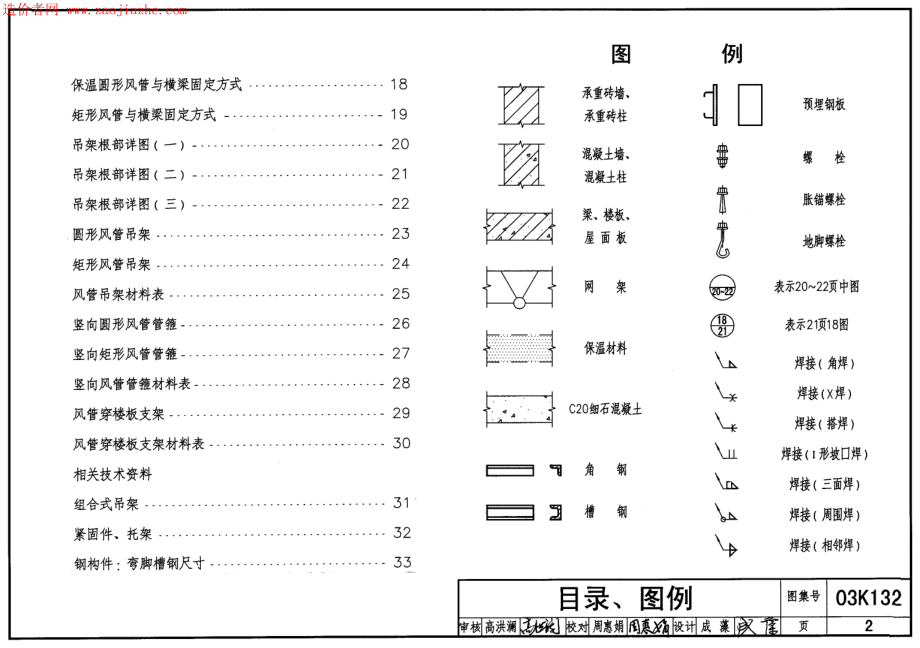 03K132风管支吊架安装图样图集.pdf_第2页