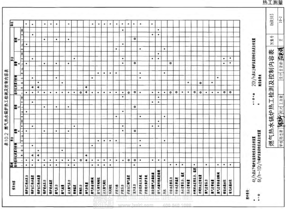 06R503 动力专业设计常用数据.pdf_第1页