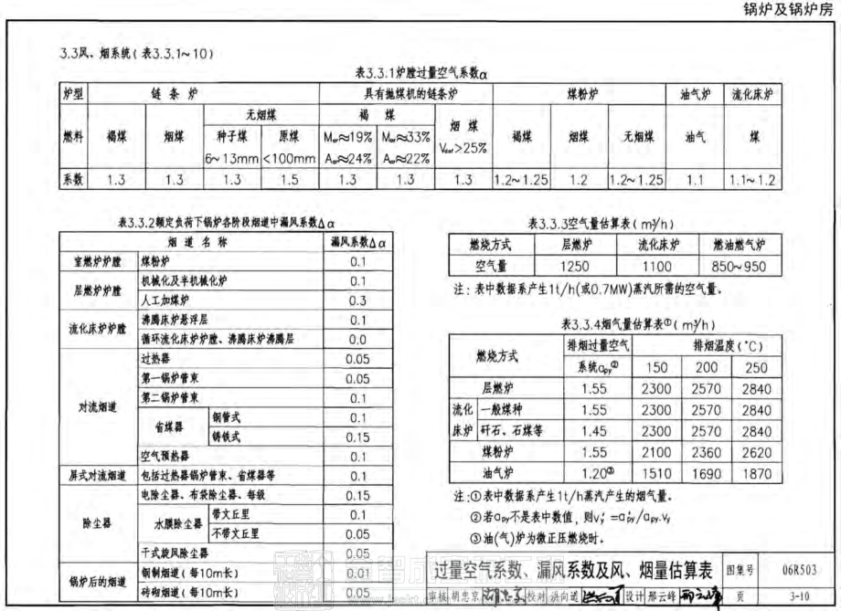 06R503 动力专业设计常用数据.pdf_第2页