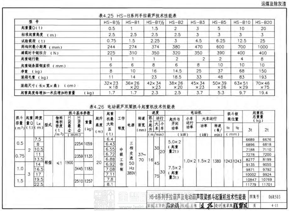 06R503 动力专业设计常用数据.pdf_第3页