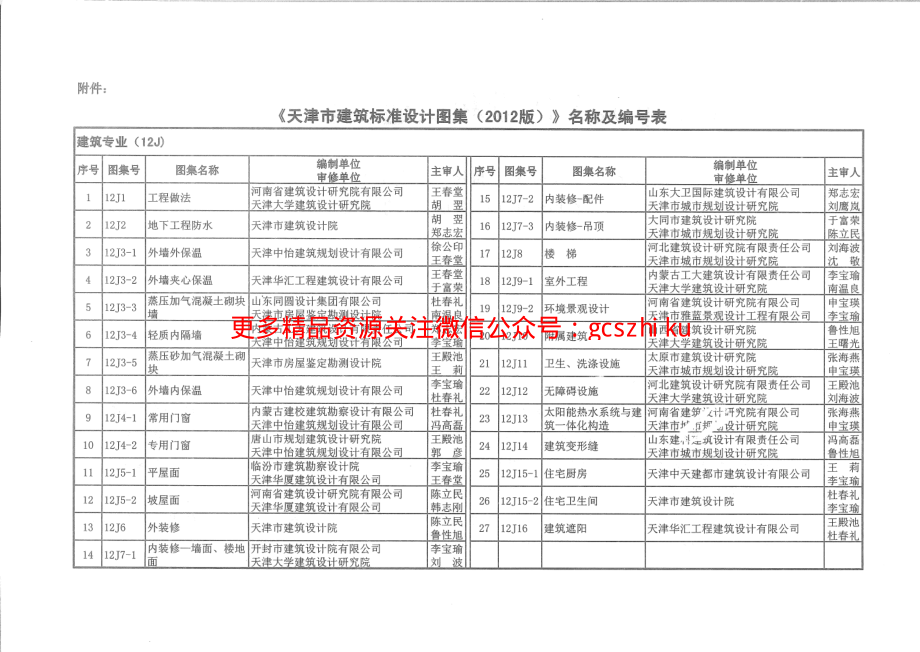 12D1图形符号与技术资料.pdf_第2页