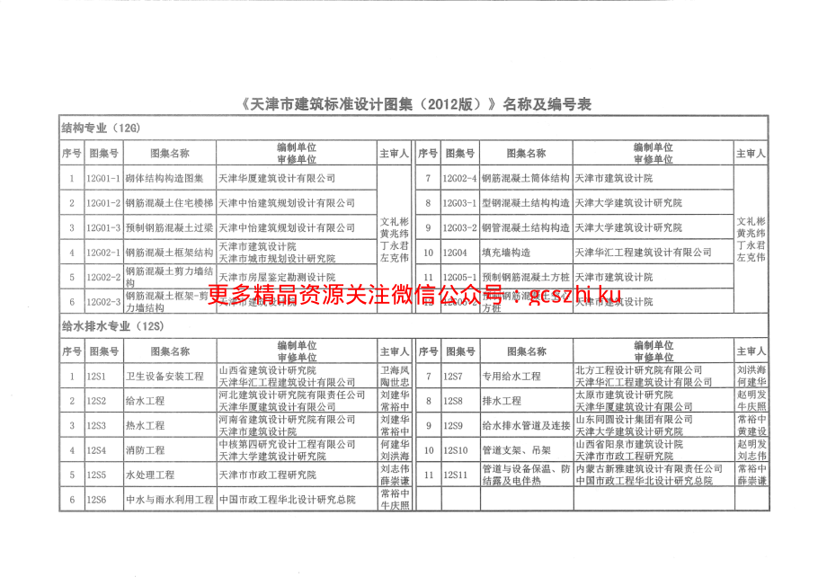 12D1图形符号与技术资料.pdf_第3页