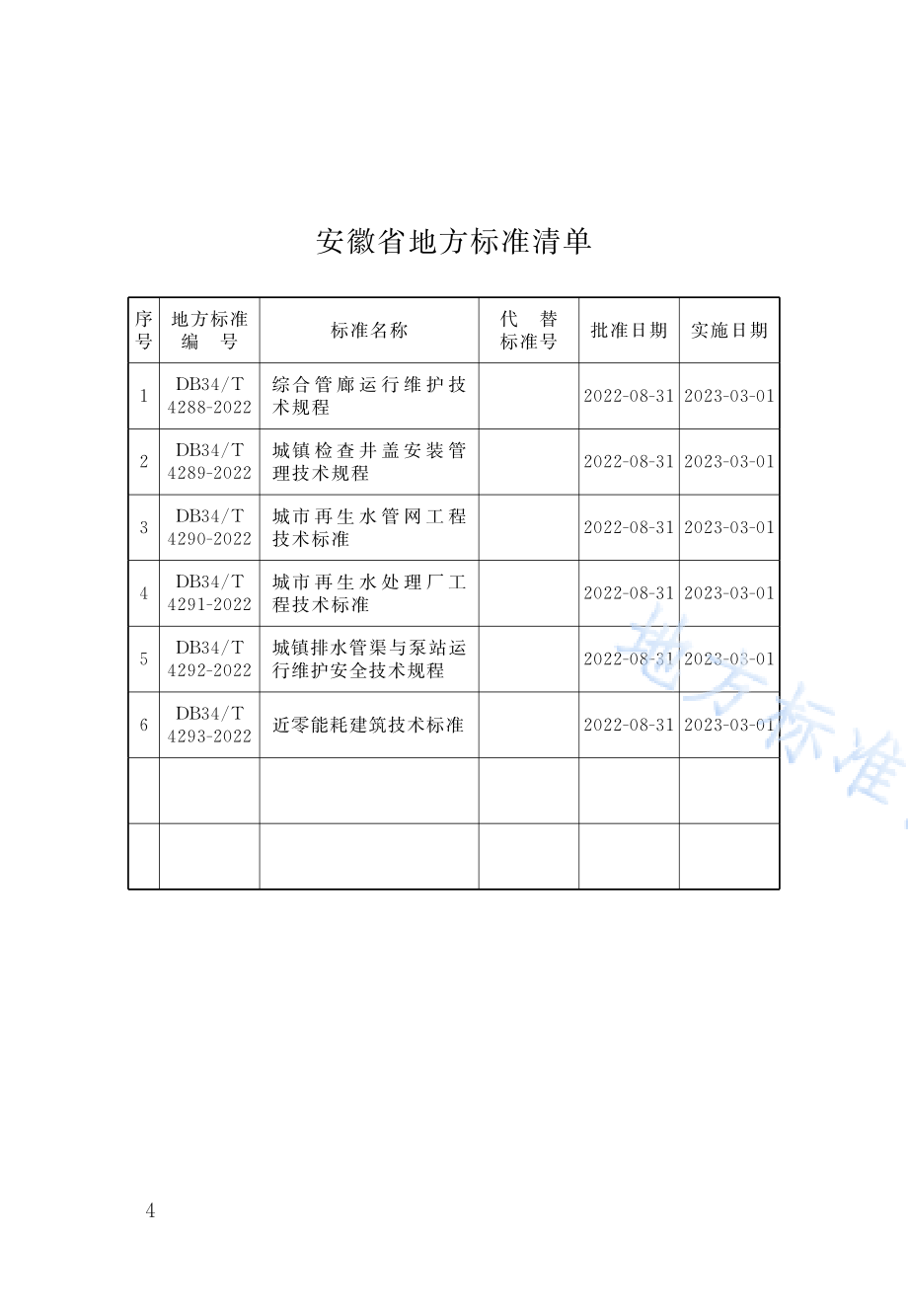 DB34T 4292-2022 城镇排水管渠与泵站运行维护安全技术规程.pdf_第3页