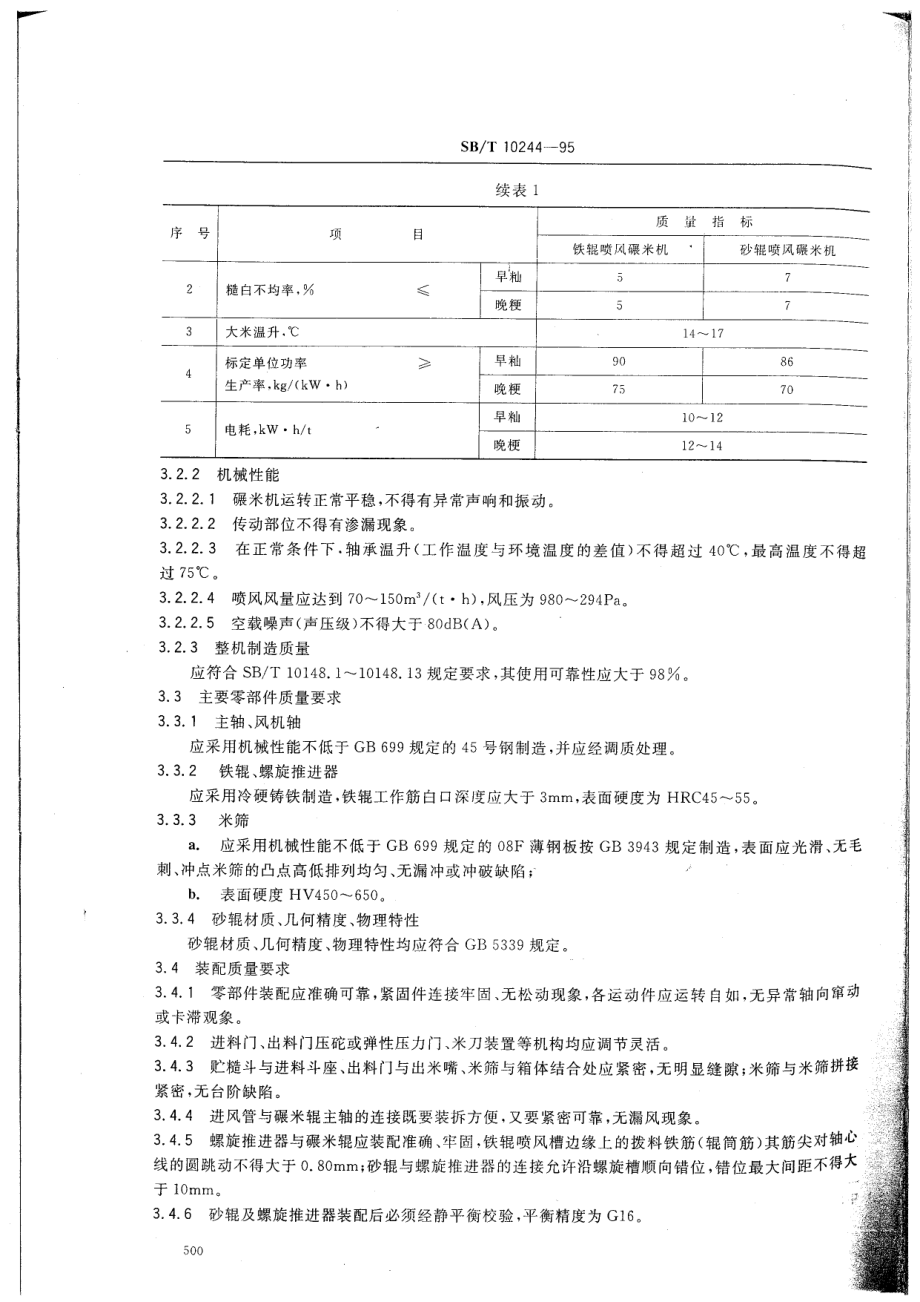 SBT 10244-1995 喷风碾米机通用技术条件.pdf_第2页