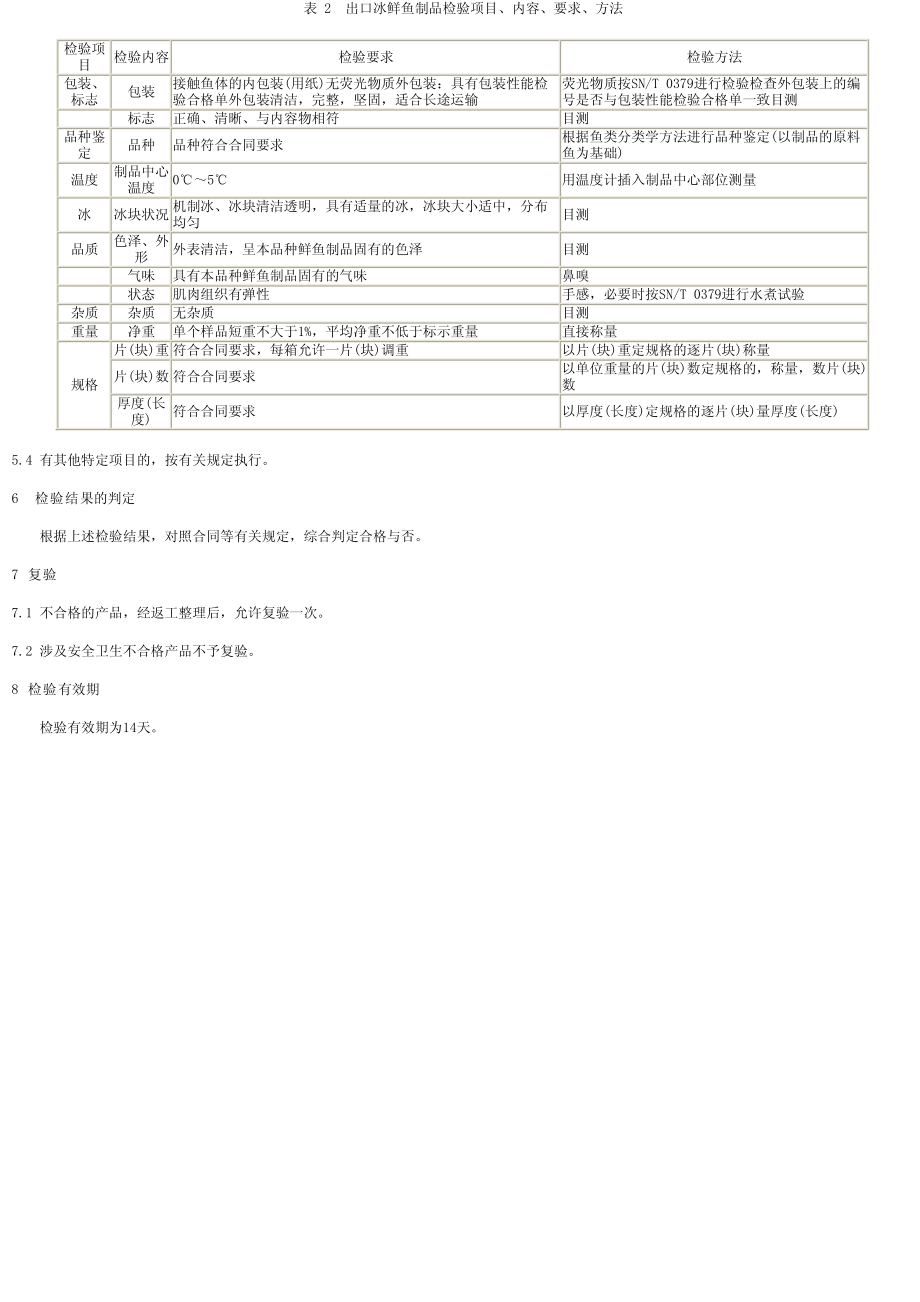 SNT 1075-2002 出口冰鲜鱼及制品检验规程.pdf_第3页