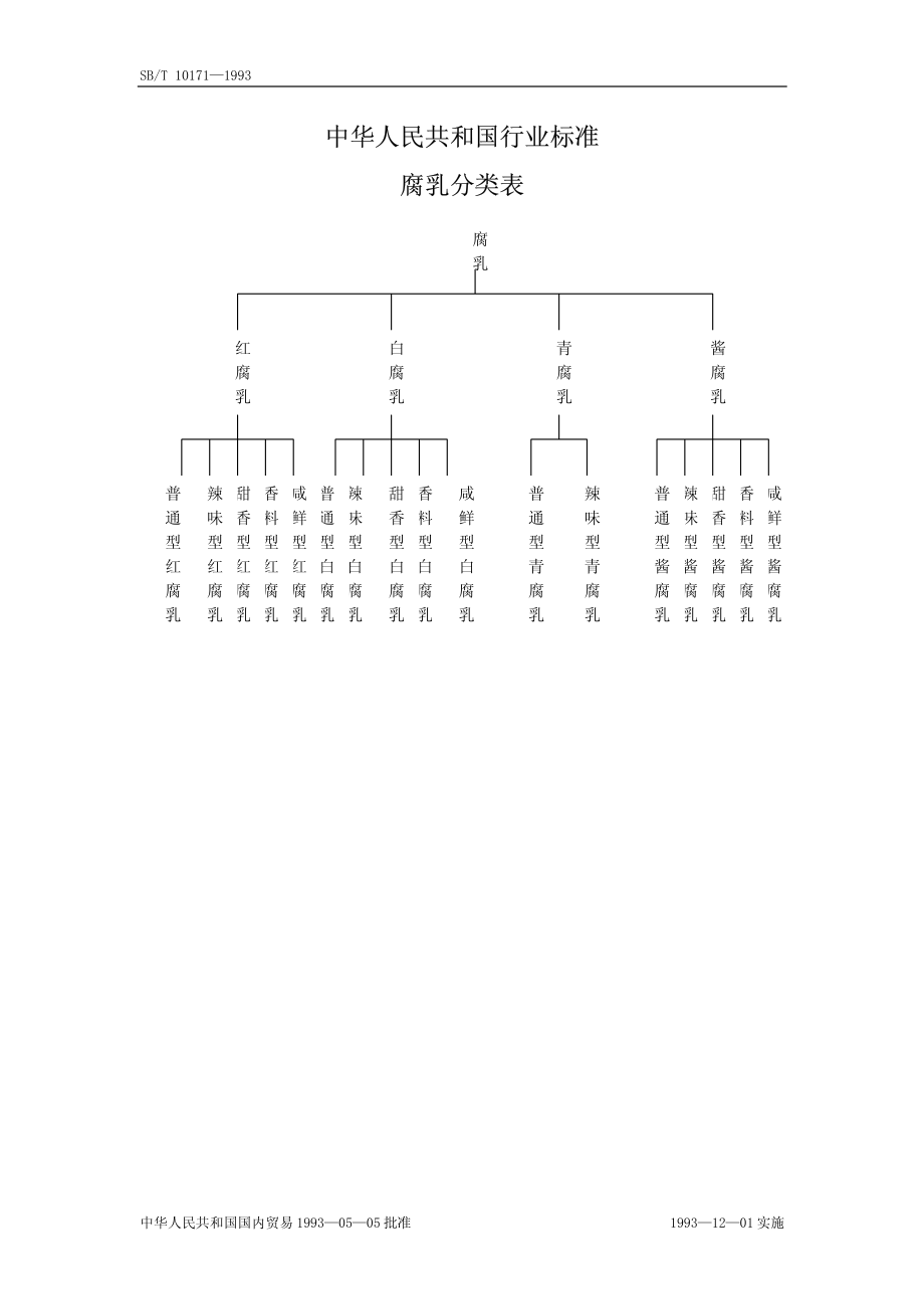 SBT 10171-1993 腐乳分类.pdf_第3页