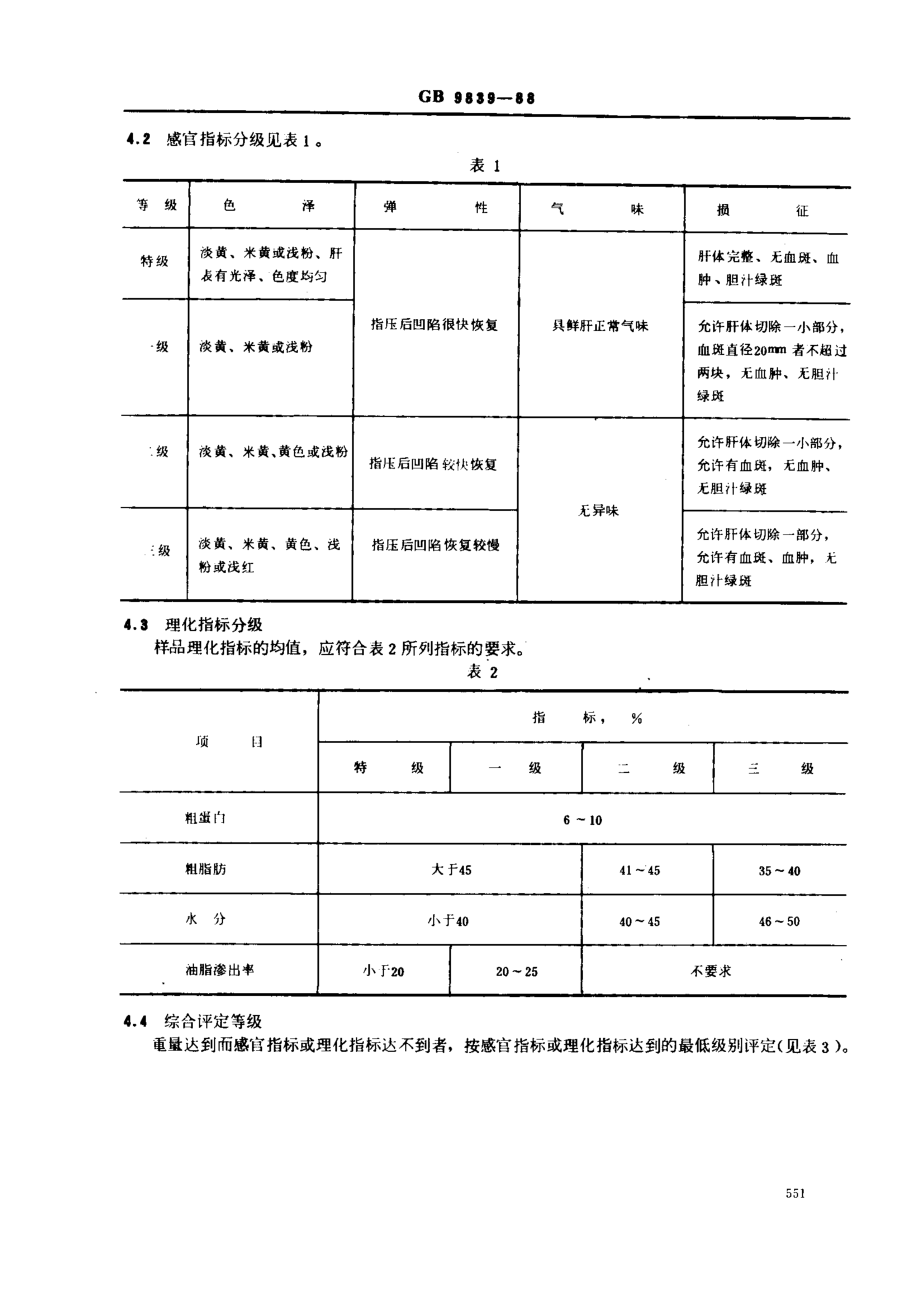 NY 67-1988 鲜肥肝.pdf_第2页