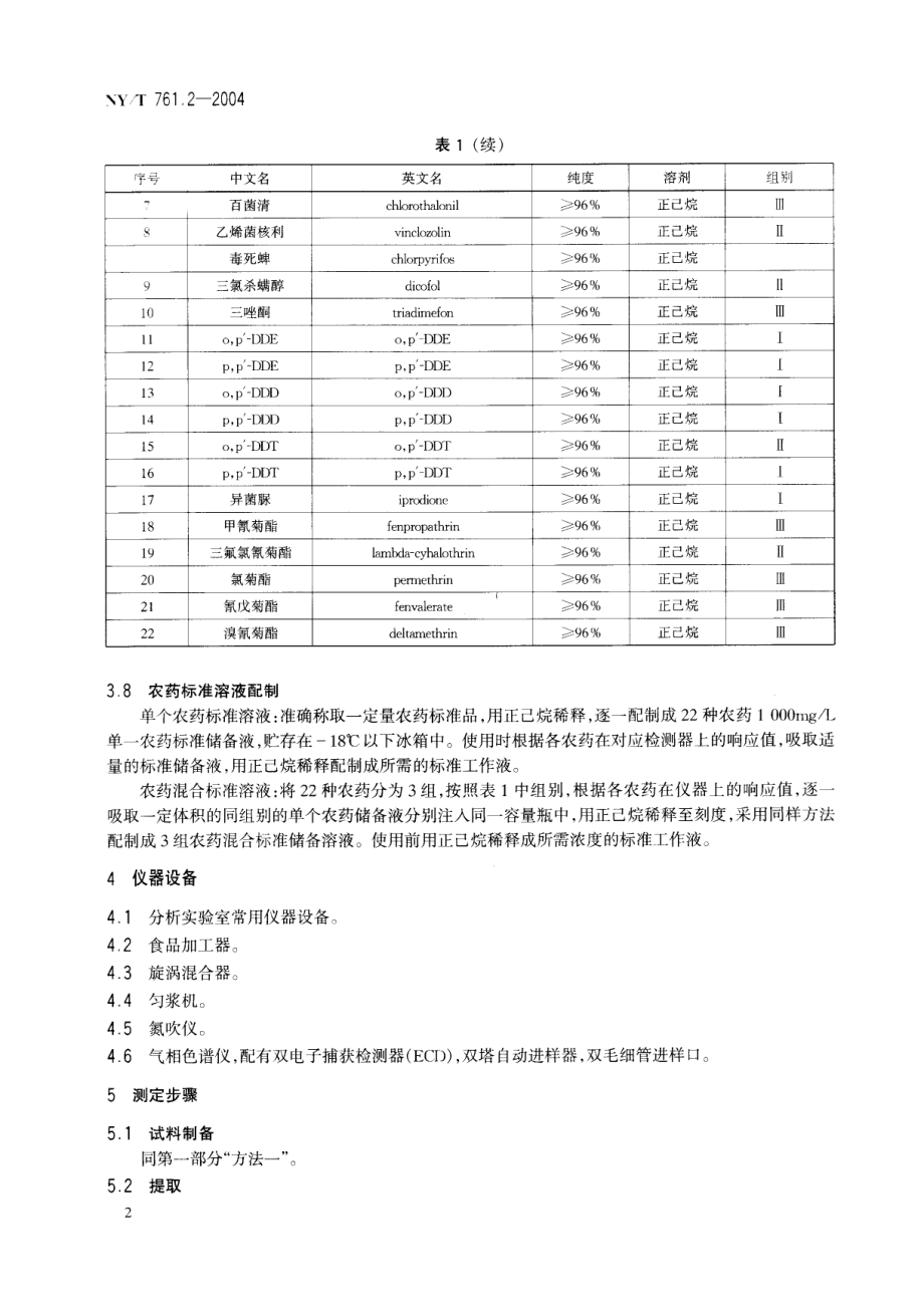 NYT 761.2-2004 蔬菜和水果中有机磷、有机氯、拟除虫菊酯和氨基甲酸酯类农药多残留检测方法 第2部分 蔬菜和水果中有机氯类、拟除虫菊酯类农药多残留检测方法.pdf_第3页