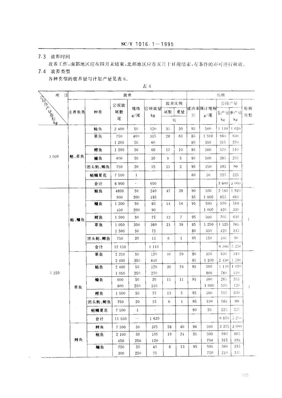 SCT 1016.1-1995 中国池塘养鱼技术规范 东北地区食用鱼饲养技术.pdf_第3页