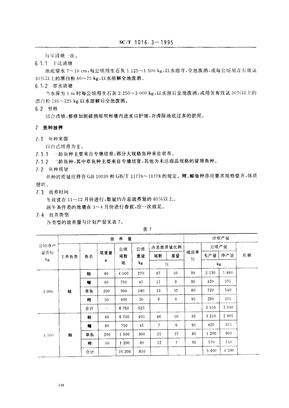 SCT 1016.3-1995 中国池塘养鱼技术规范 西北地区食用鱼饲养技术.pdf_第3页