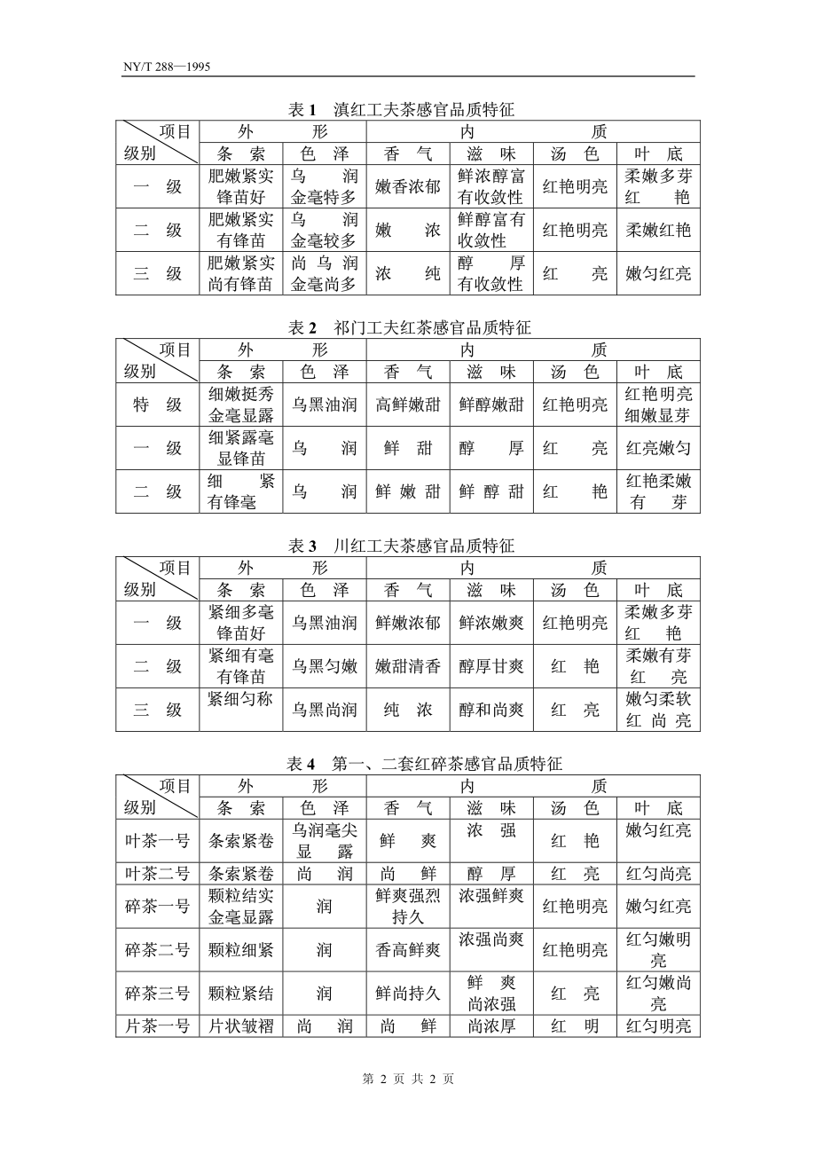 NYT 288-1995 绿色食品 红茶和绿茶.pdf_第2页