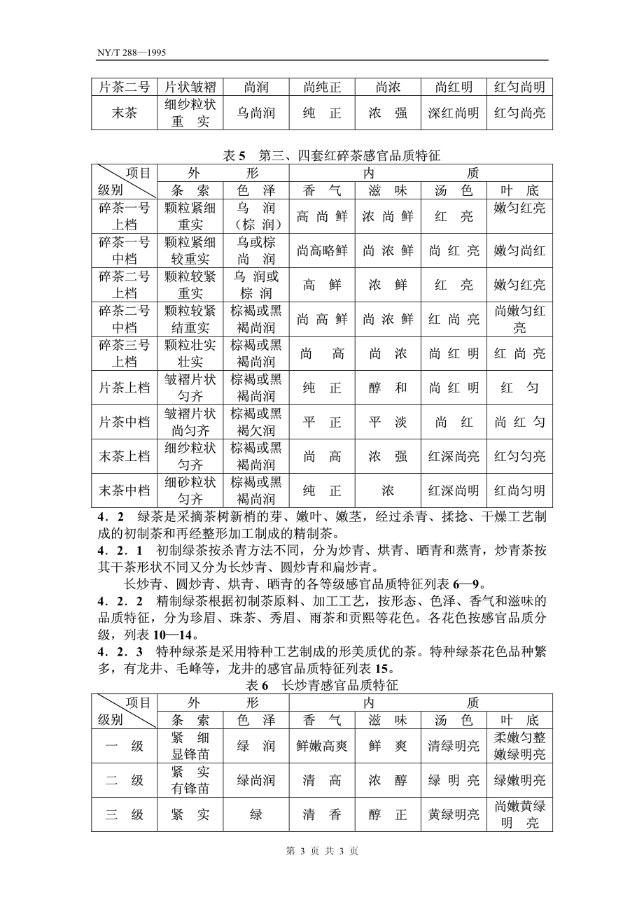 NYT 288-1995 绿色食品 红茶和绿茶.pdf_第3页