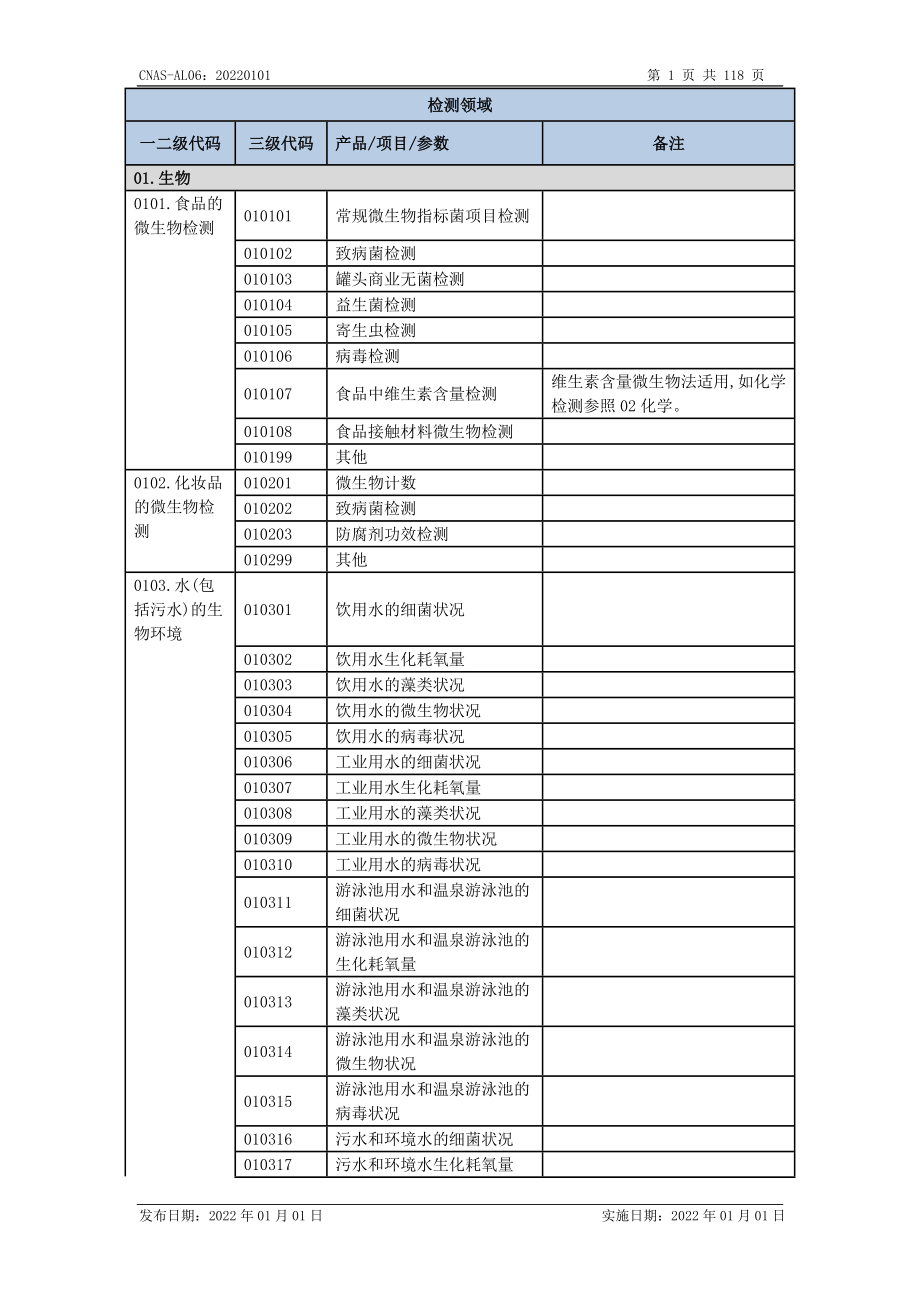 CNAS-AL06 20220101 认可领域分类.doc_第3页