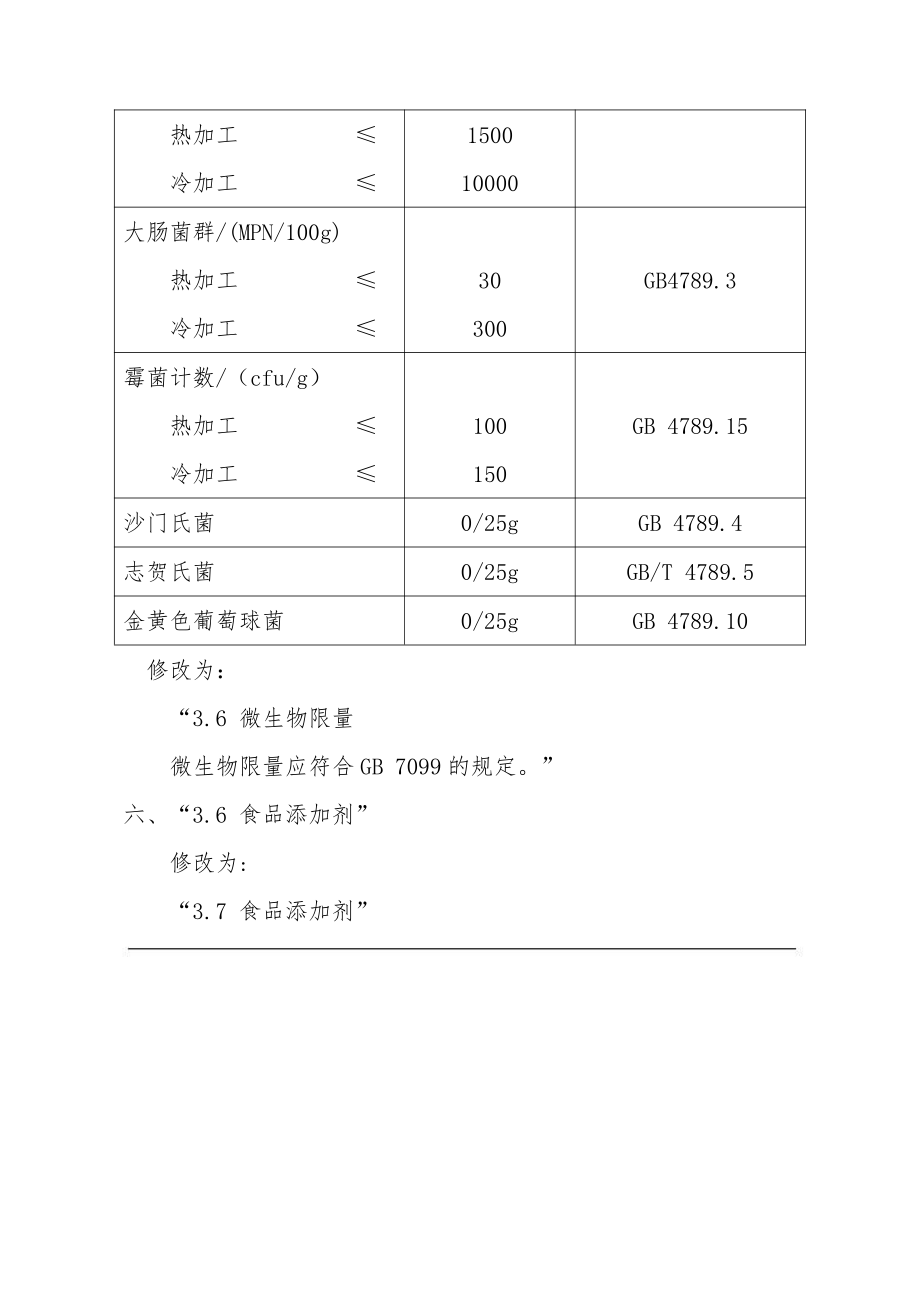 DB31 2001-2012 食品安全地方标准 青团（含第1号修改单）.pdf_第3页