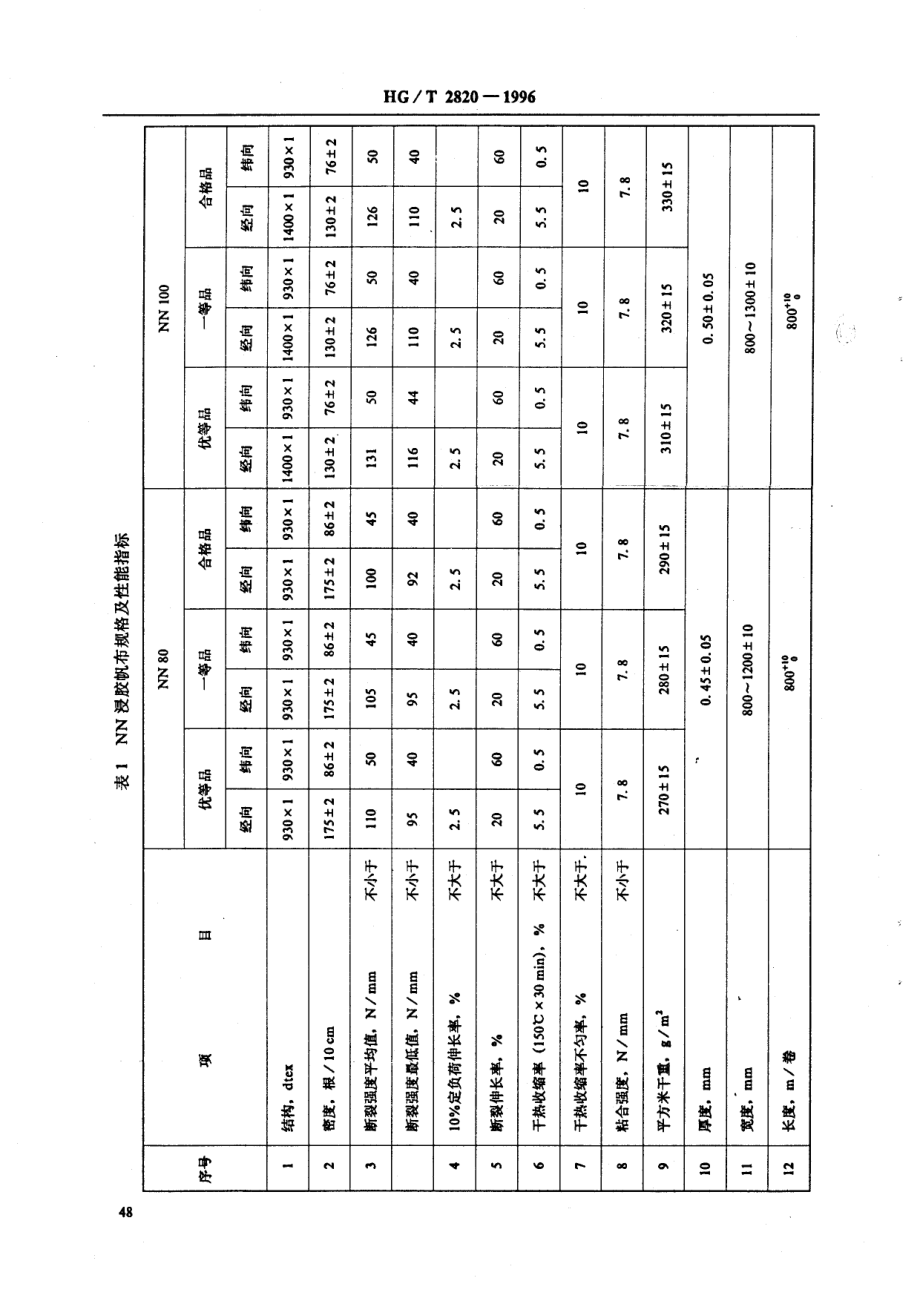 HGT 2820-1996 输送带用锦纶和涤锦浸胶帆布.pdf_第3页