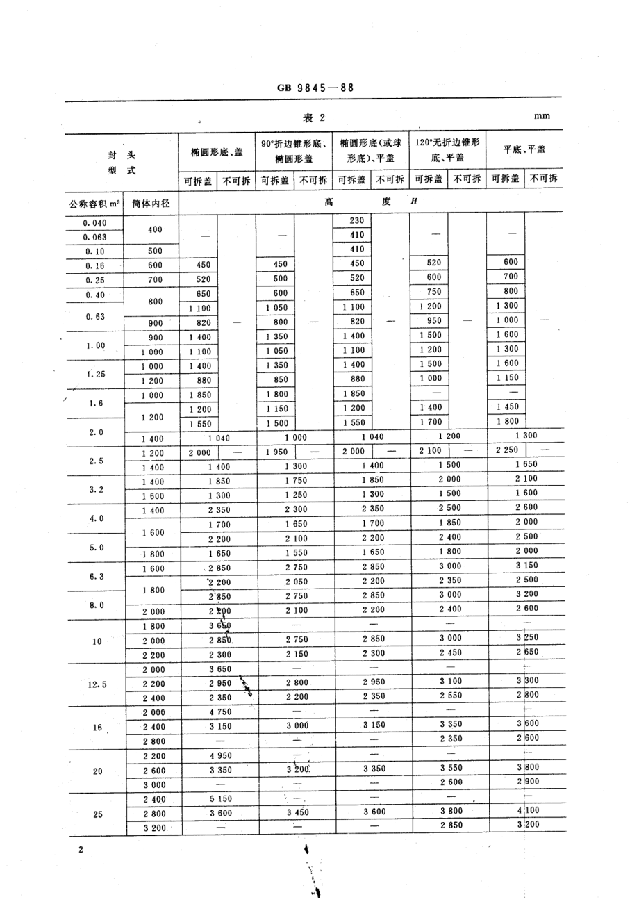 HGT 3109-1988 钢制机械搅拌容器型式及主要参数.pdf_第3页