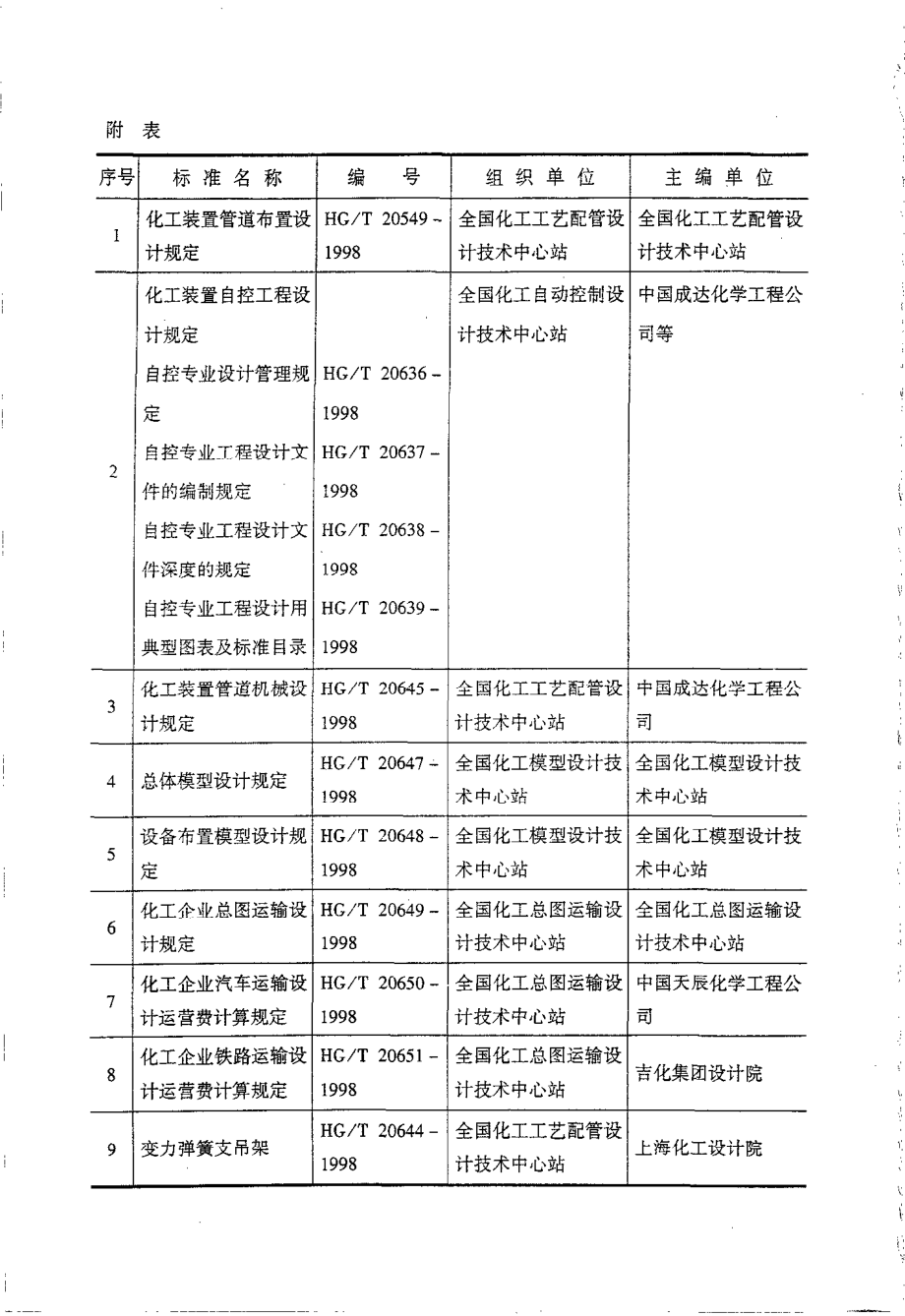 HGT 20644-1998 变力弹簧支吊架.pdf_第3页