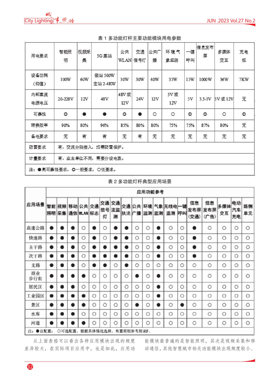 多功能灯杆的供电方案探索.pdf_第2页