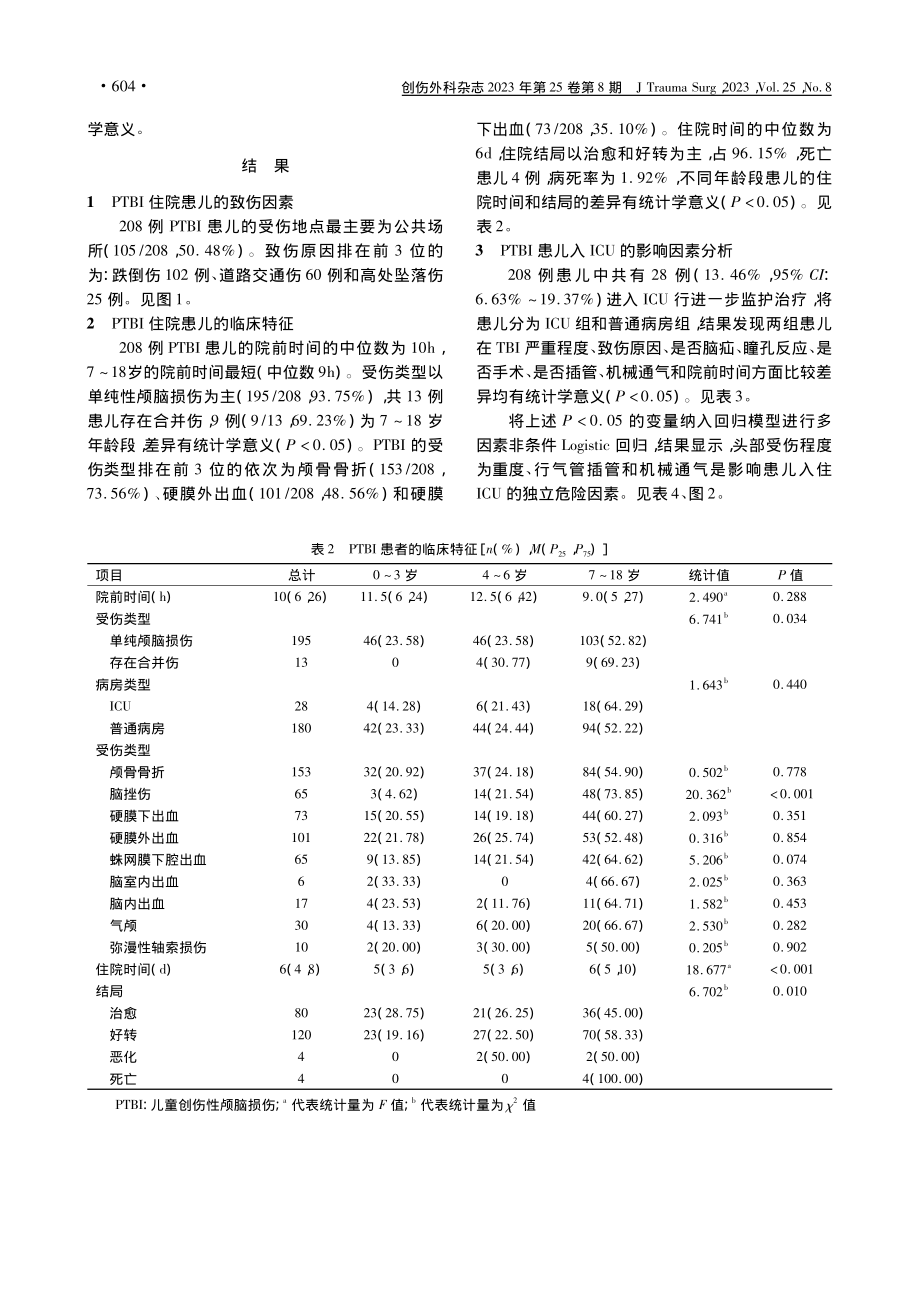 208例儿童颅脑损伤的临床...及入住ICU的危险因素分析_冯雅笛.pdf_第3页