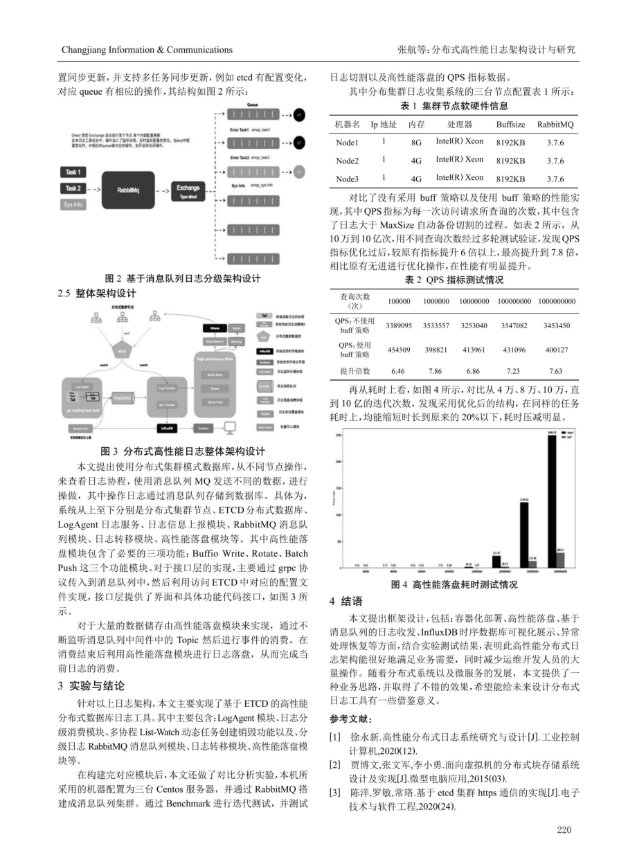 分布式高性能日志架构设计与研究.pdf_第3页