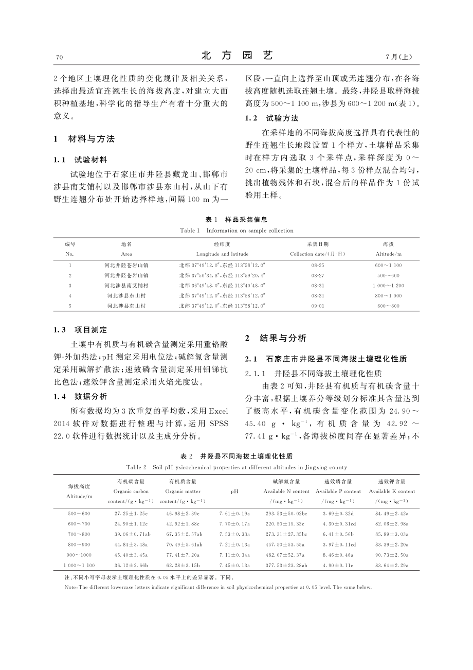 不同海拔连翘根系土壤理化性质的变化_陈虹宇.pdf_第2页