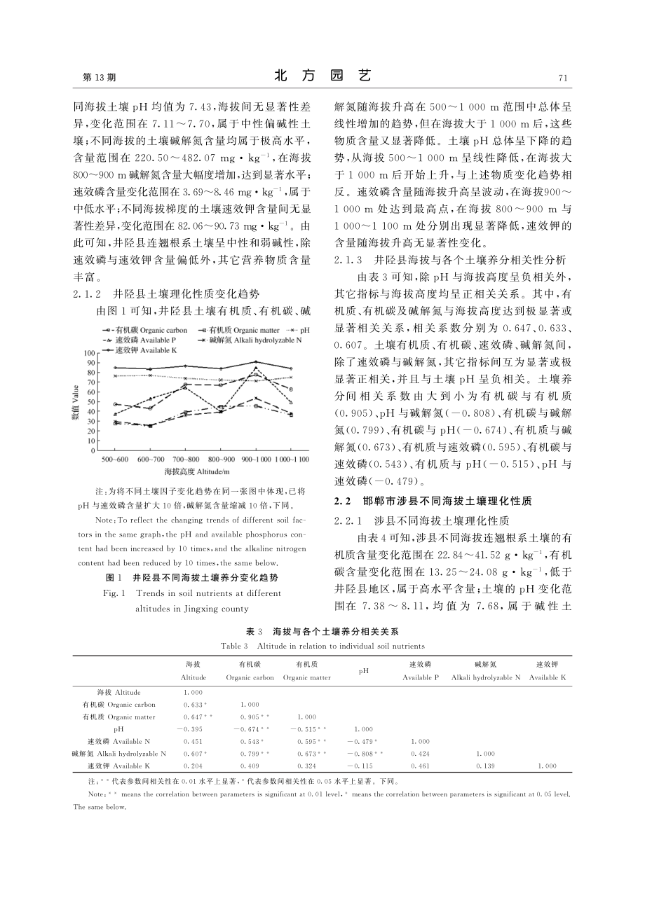 不同海拔连翘根系土壤理化性质的变化_陈虹宇.pdf_第3页