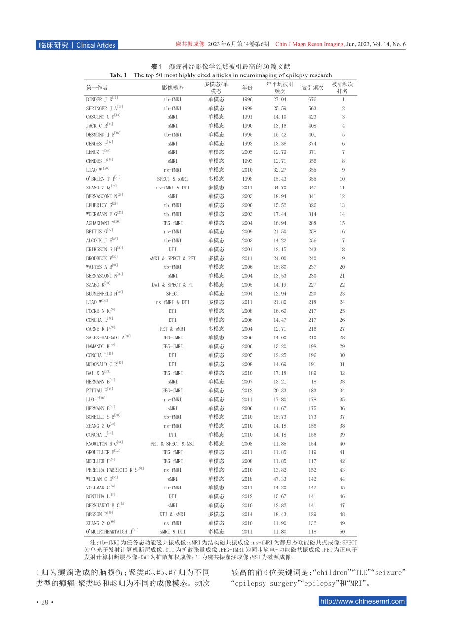 癫痫神经影像学研究的文献计量学分析.pdf_第3页