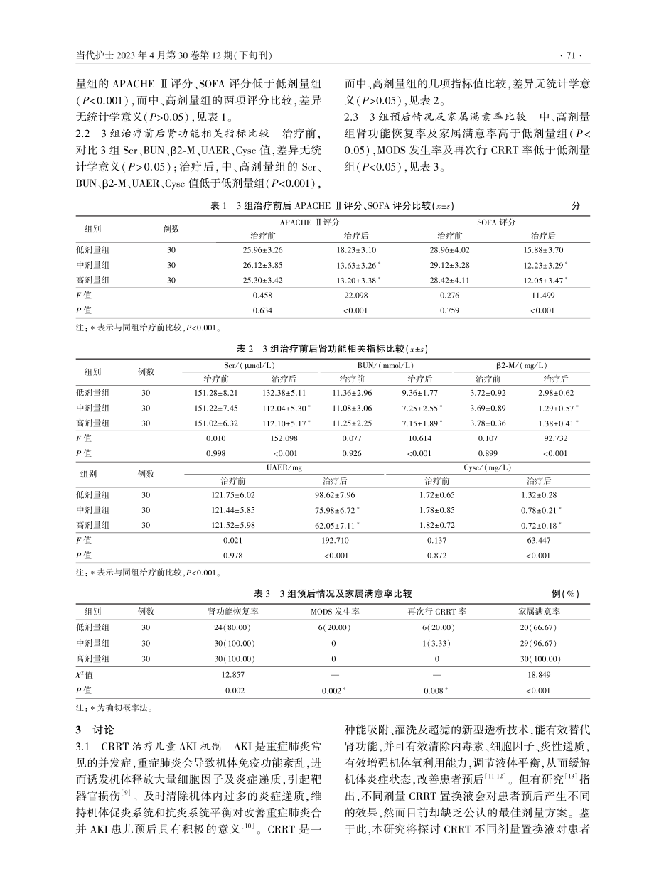 CRRT置换液不同剂量对重症肺炎继发急性肾损伤患儿预后的影响.pdf_第3页